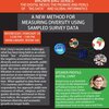 Measuring Diversity Flyer